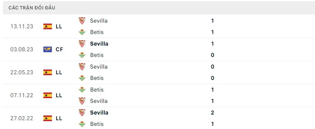 Soi kèo Real Betis vs Sevilla, 02h00 ngày 29/04 - Vòng 33 La Liga